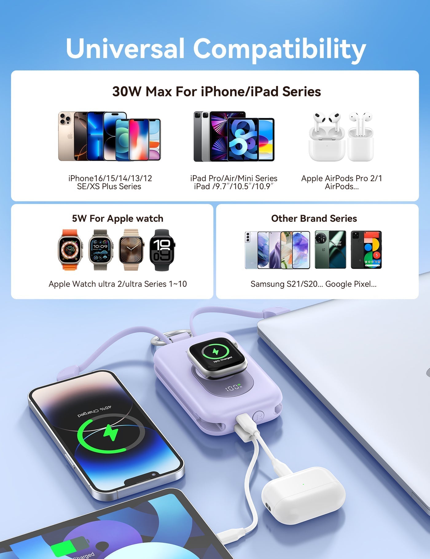 ARORY 10000mAh Portable Charger Keychain Power Bank 20W